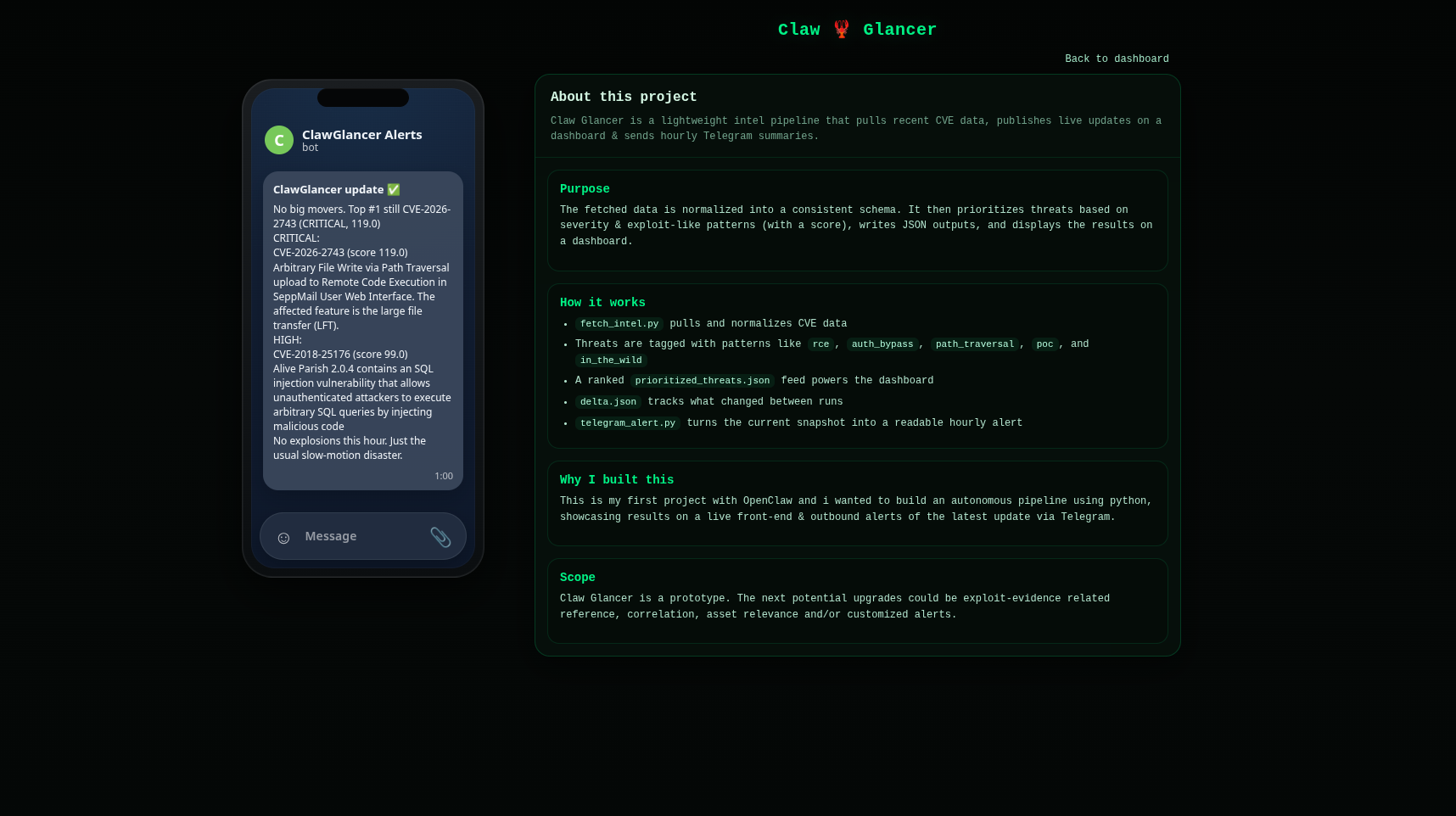 Claw Glancer dashboard and Telegram alert preview